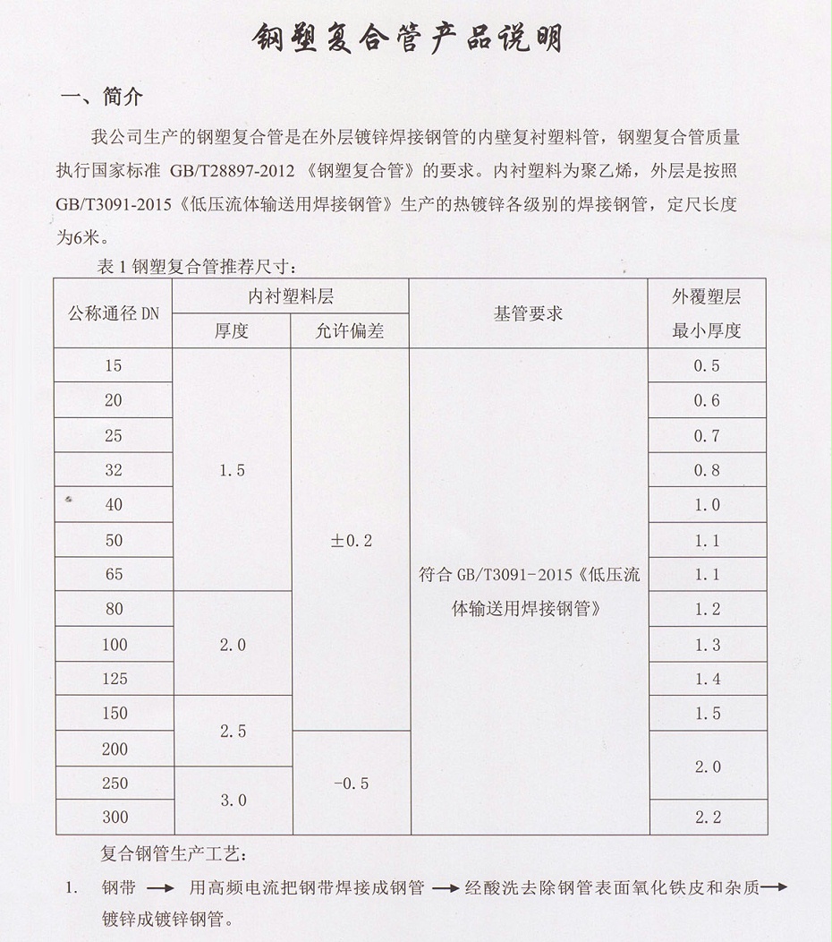 利達(dá)鋼管規(guī)格